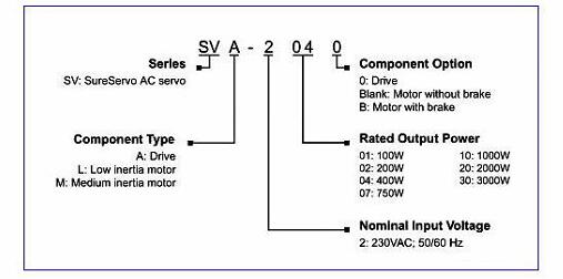 220v可調(diào)速電機原理及其應(yīng)用簡介