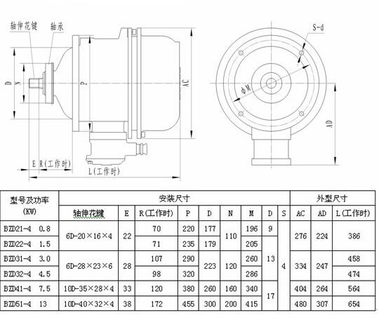 振動(dòng)電機(jī)與普通電機(jī)的區(qū)別及應(yīng)用場(chǎng)景分析