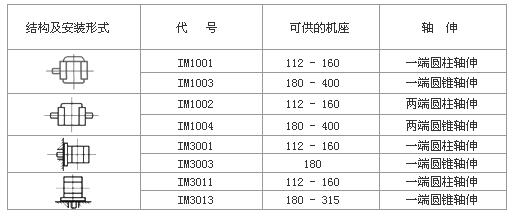電機的高低速運轉(zhuǎn)原理及適用范圍介紹