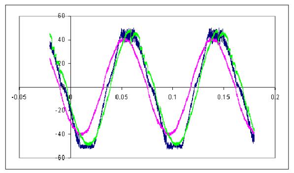 單相電機(jī)沒有電容為什么不轉(zhuǎn)（詳細(xì)介紹單相電機(jī)轉(zhuǎn)動的原理）