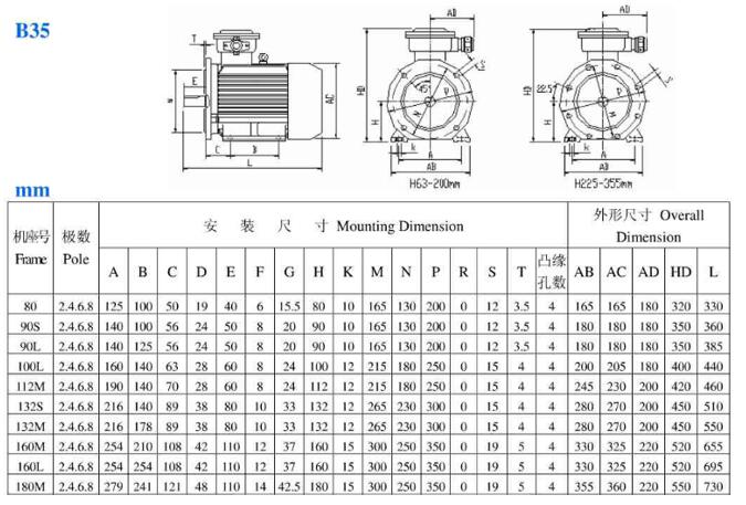 多大的電機(jī)有振動(dòng)安裝要求？