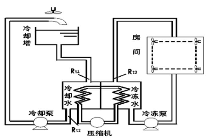 節(jié)能伺服電機(jī)怎樣調(diào)整轉(zhuǎn)速？
