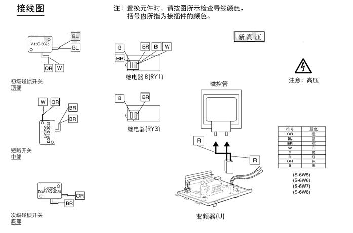電機(jī)燒壞原因有哪些，常見電機(jī)故障及原因分析