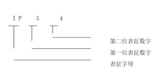 電機(jī)轉(zhuǎn)速大了跟蹤差，討論電機(jī)轉(zhuǎn)速對跟蹤精度的影響