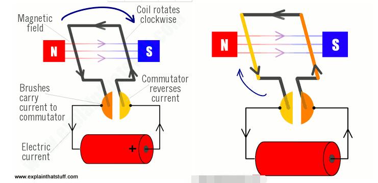 直流電機(jī)實(shí)現(xiàn)正反轉(zhuǎn)，直流電機(jī)控制方法詳解