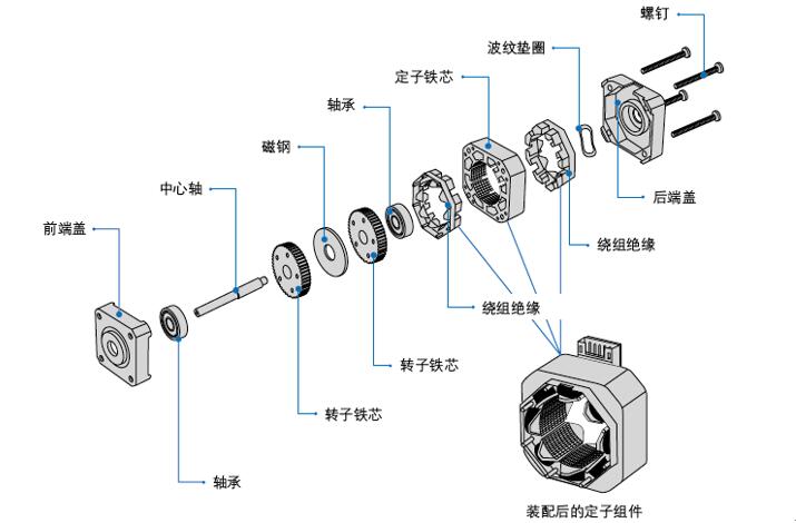 伺服電機系統(tǒng)概述，詳解伺服電機的工作原理和應(yīng)用