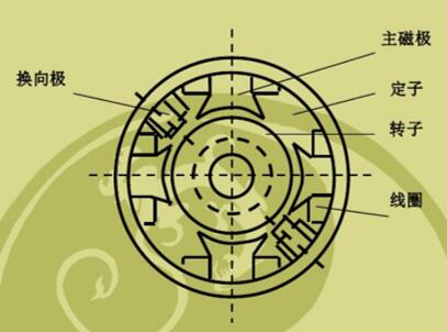 300mw火電機組，火電機組的基本參數(shù)和工作原理