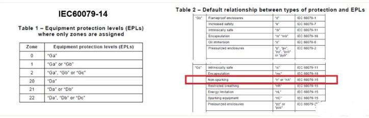 旋轉(zhuǎn)電機(jī)噪聲允許值，噪聲標(biāo)準(zhǔn)及限制要求