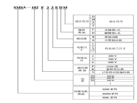 電機怎樣接線不缺相，電機接線方法詳解