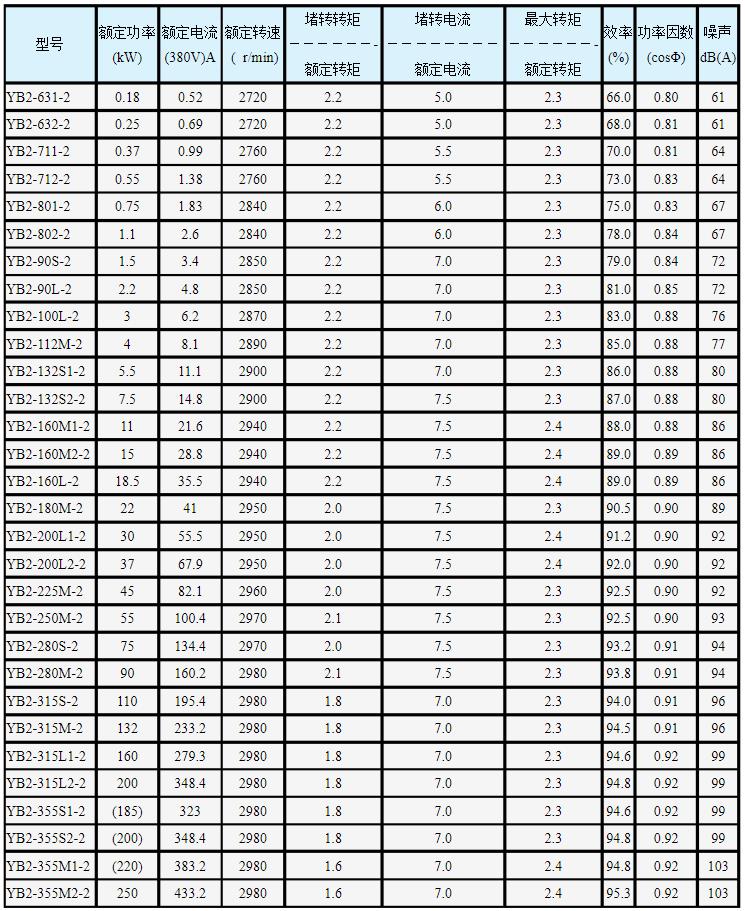 直流電機(jī)氣隙標(biāo)準(zhǔn)，詳解直流電機(jī)氣隙調(diào)整規(guī)范