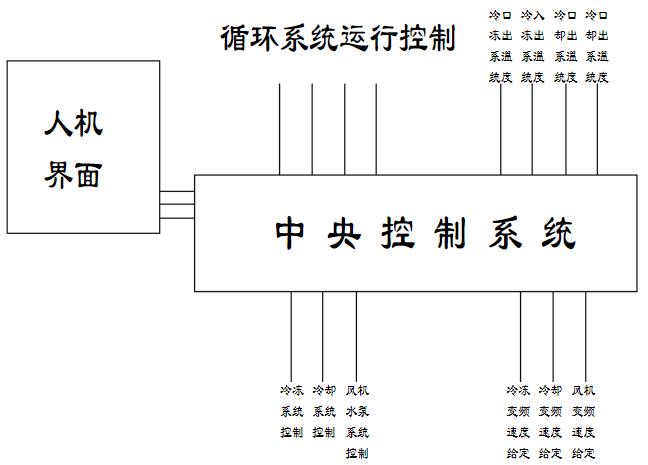 定槳距風(fēng)電機(jī)組介紹，風(fēng)電機(jī)組定槳距的重要性及介紹方法