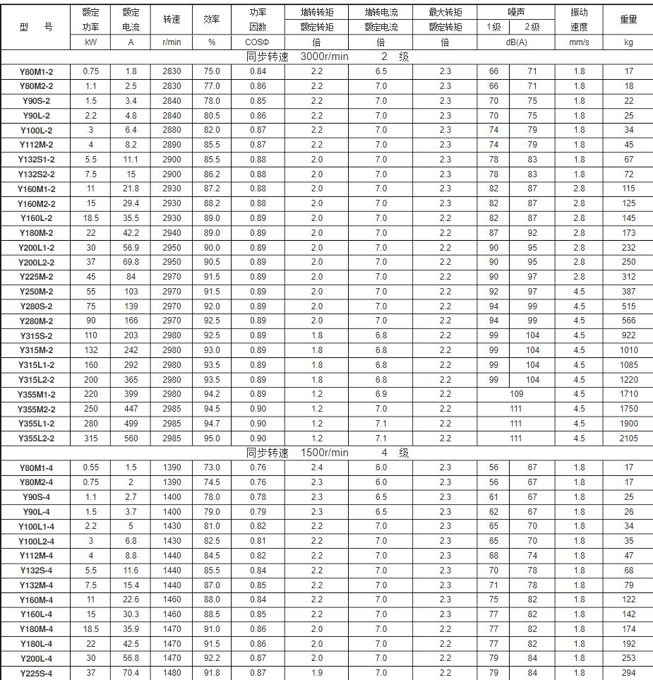 11千瓦的電機(jī)是多少安，電機(jī)功率與電流的關(guān)系