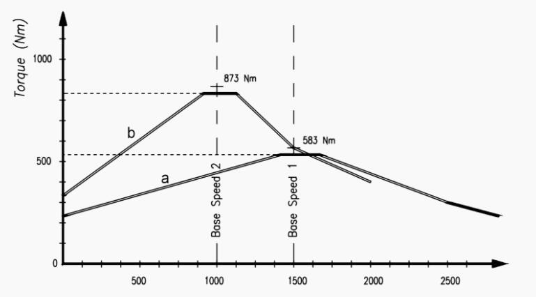 變壓器強油泵電機，變壓器油泵電機的選型和使用