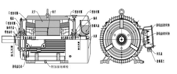 電力機(jī)車的驅(qū)動電機(jī)，電力機(jī)車驅(qū)動系統(tǒng)的核心部件